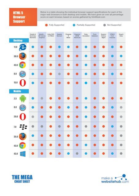 HTML5 Cheatsheet