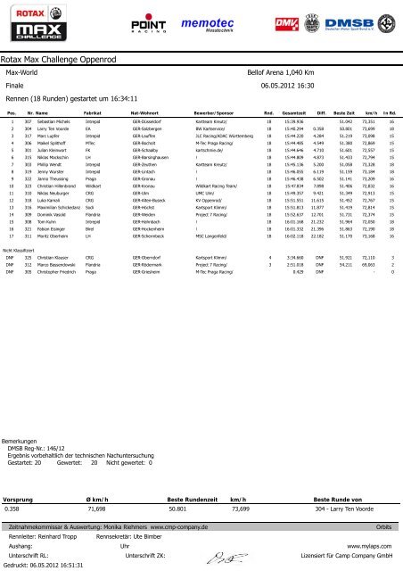 Rotax Max Challenge Oppenrod - Mondial-Karting