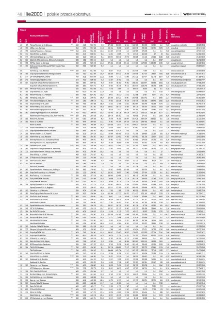 Lista 2000 - Edycja 2014