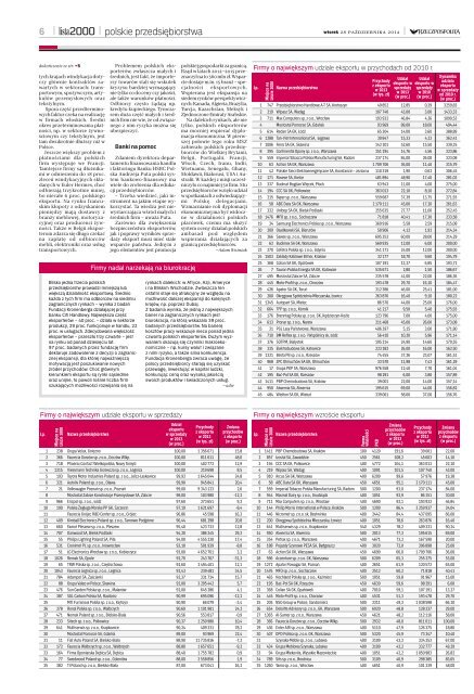 Lista 2000 - Edycja 2014