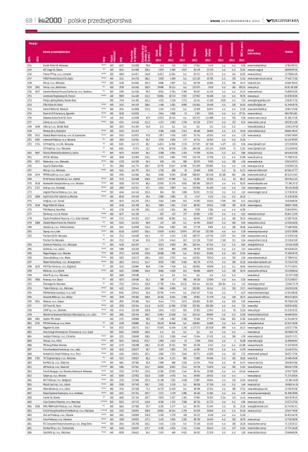 Lista 2000 - Edycja 2014