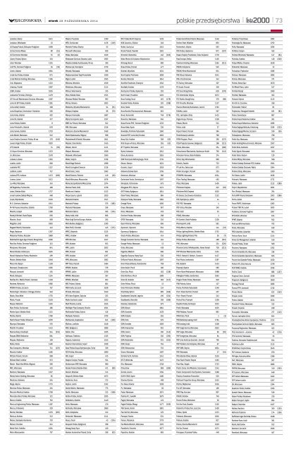 Lista 2000 - Edycja 2014