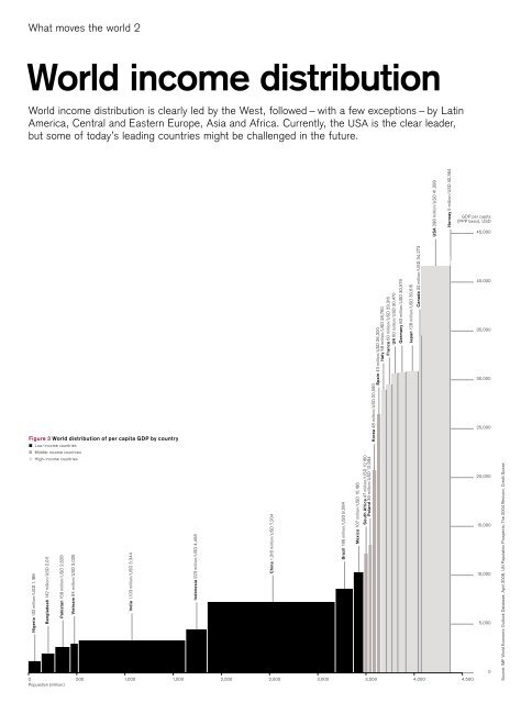 Banking for 7 billion and 7 million