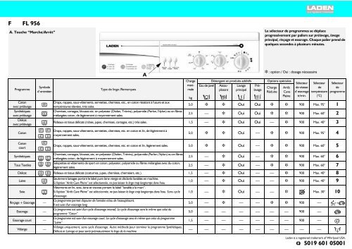 KitchenAid FL 956 - FL 956 FR (858001029000) Scheda programmi