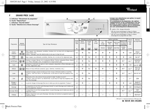 KitchenAid GRAND PRIX 1400 - GRAND PRIX 1400 FR (857061412900) Scheda programmi