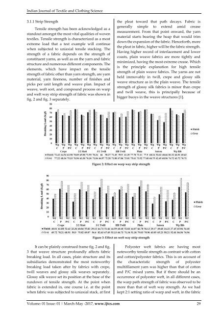 IJTCS Vol.-1 Issue-1 March-May, 2017