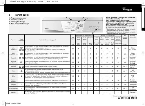 KitchenAid EXPERT 1200 I - EXPERT 1200 I DE (857060212000) Scheda programmi