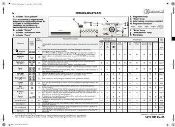 KitchenAid BONN 1400 - BONN 1400 NL (855494112700) Scheda programmi