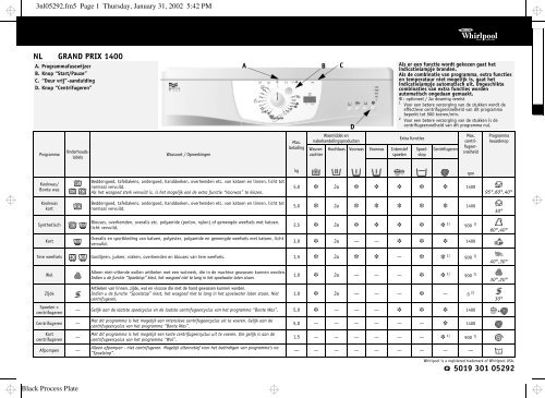 KitchenAid GRAND PRIX 1400 - GRAND PRIX 1400 NL (857061412600) Scheda programmi