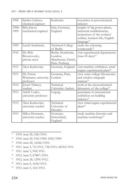 Dějiny věd a techniky 2015, 4