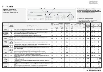 KitchenAid FL 1050 - FL 1050 FR (858001729000) Scheda programmi