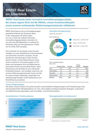 RREEF Real Estate im Überblick
