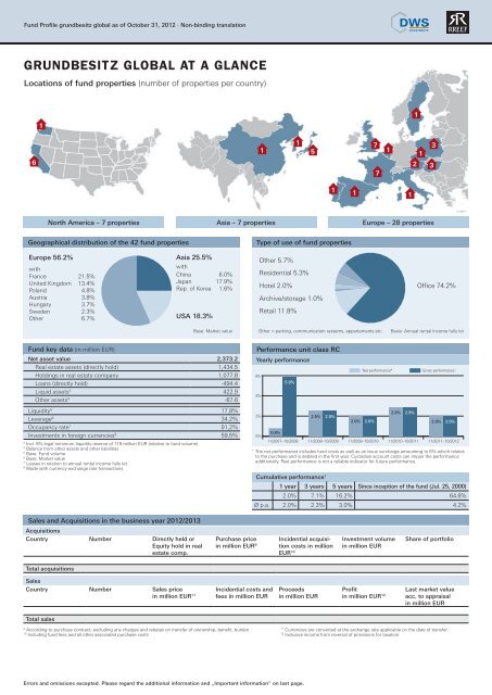 FUND PROFILE grundbesitz global - RREEF Real Estate