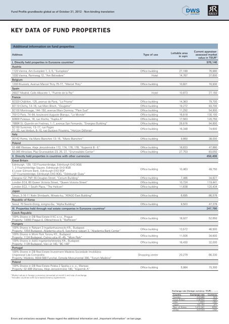 FUND PROFILE grundbesitz global - RREEF Real Estate