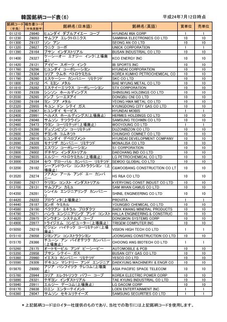 韓国銘柄コード表 韓国銘柄コード表