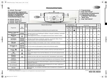 KitchenAid BOSTON 1400 - BOSTON 1400 NL (859230020100) Scheda programmi