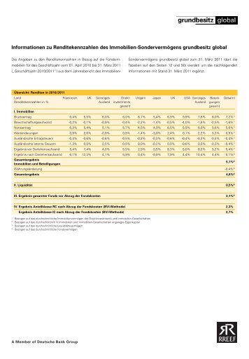 Informationen zu Renditekennzahlen des Immobilien ...