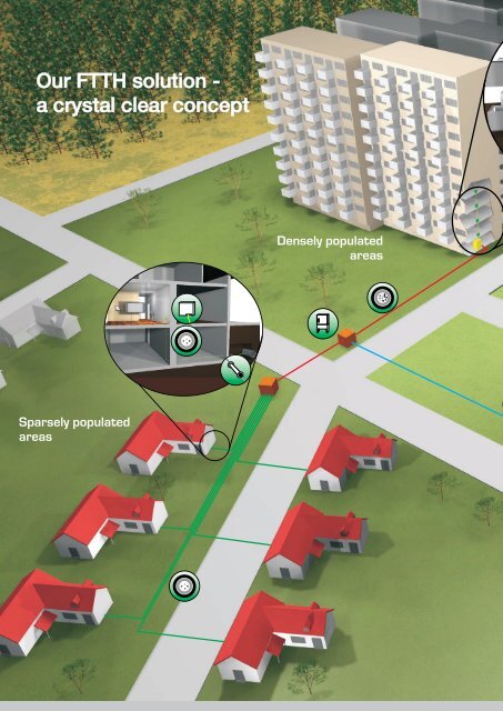 ftth-fiber-to-the-home-general