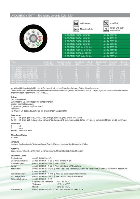 opdisys-fiber-to-the-home-lösung