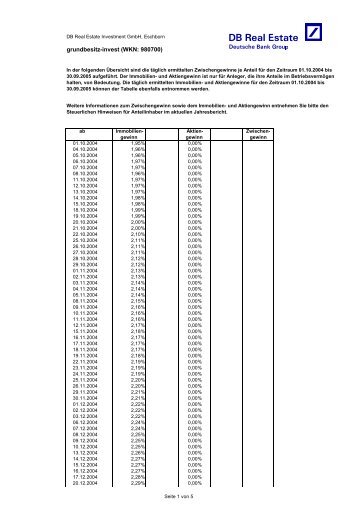 grundbesitz-invest (WKN: 980700) - RREEF Real Estate