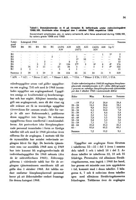 Stats- tjänstemän 1969 - Statistiska centralbyrån