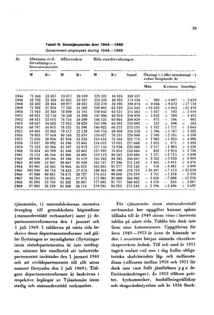 Stats- tjänstemän 1969 - Statistiska centralbyrån