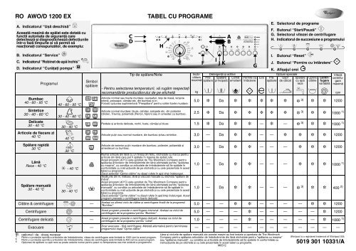 KitchenAid COD GRESITAWO/D 1200 - COD GRESITAWO/D 1200 RO (859235710000) Scheda programmi