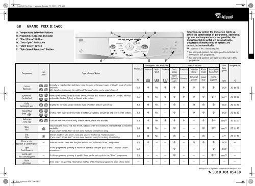 KitchenAid GRAND PRIX 2 1400 - GRAND PRIX 2 1400 EN (857081412930) Scheda programmi