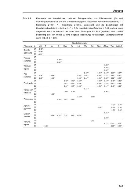 Flächenhafte und funktionale Analyse kleinräumiger ...