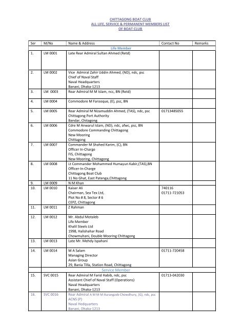 List Of Members Chittagong Boat Club