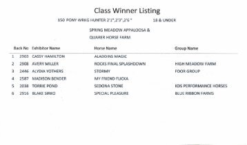 Class Winner Listing