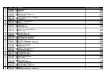 Relación de empresas con Multa - Ministerio del Trabajo y ...