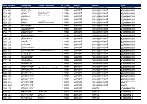 Baugruppen-Übersicht Universalartikel-Katalog