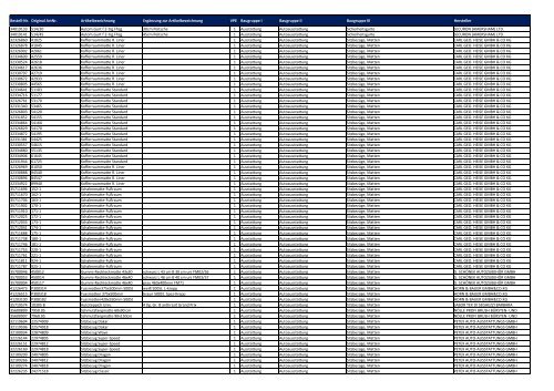 Baugruppen-Übersicht Universalartikel-Katalog