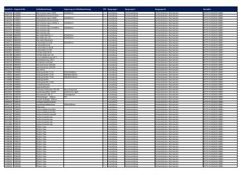 Baugruppen-Übersicht Universalartikel-Katalog