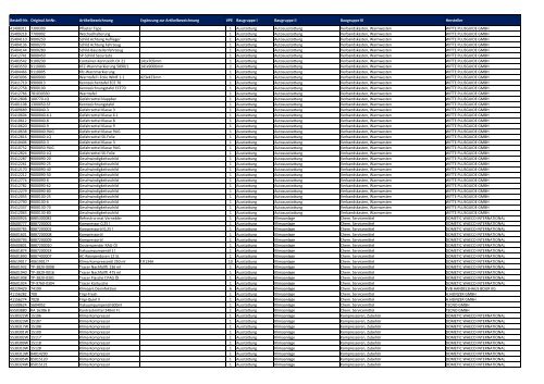 Baugruppen-Übersicht Universalartikel-Katalog