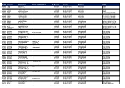 Baugruppen-Übersicht Universalartikel-Katalog