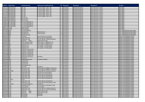 Baugruppen-Übersicht Universalartikel-Katalog