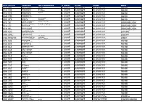 Baugruppen-Übersicht Universalartikel-Katalog