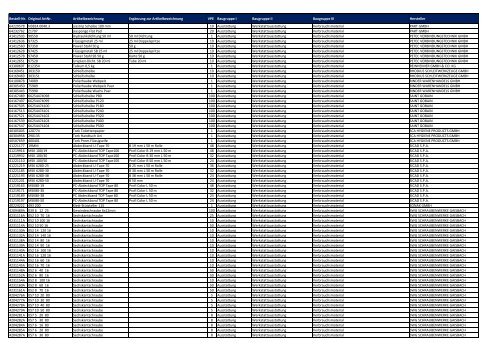 Baugruppen-Übersicht Universalartikel-Katalog