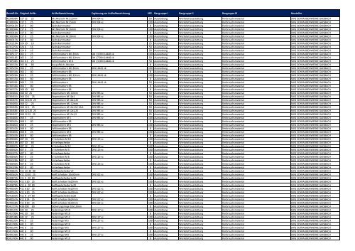 Baugruppen-Übersicht Universalartikel-Katalog