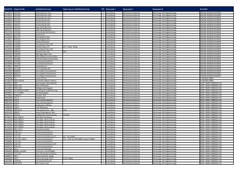 Baugruppen-Übersicht Universalartikel-Katalog