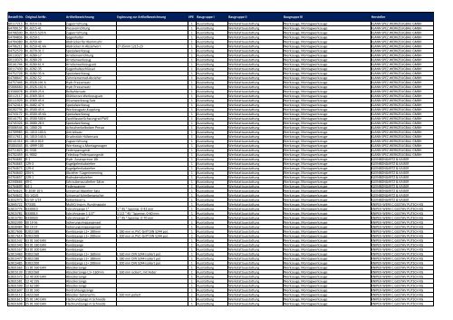 Baugruppen-Übersicht Universalartikel-Katalog