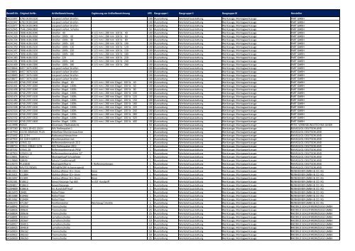 Baugruppen-Übersicht Universalartikel-Katalog