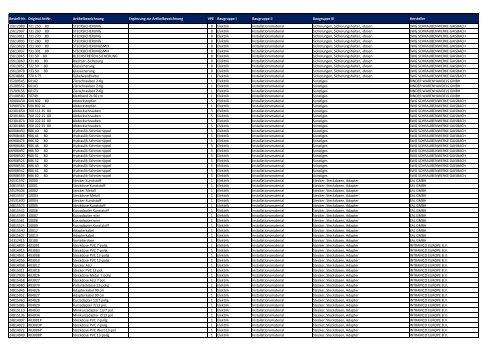 Baugruppen-Übersicht Universalartikel-Katalog