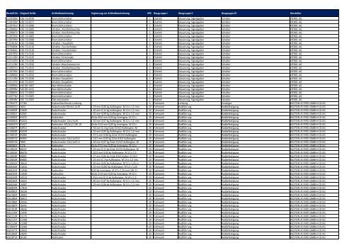 Baugruppen-Übersicht Universalartikel-Katalog