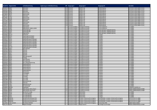 Baugruppen-Übersicht Universalartikel-Katalog