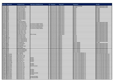 Baugruppen-Übersicht Universalartikel-Katalog