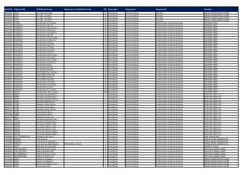 Baugruppen-Übersicht Universalartikel-Katalog