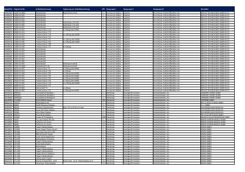 Baugruppen-Übersicht Universalartikel-Katalog